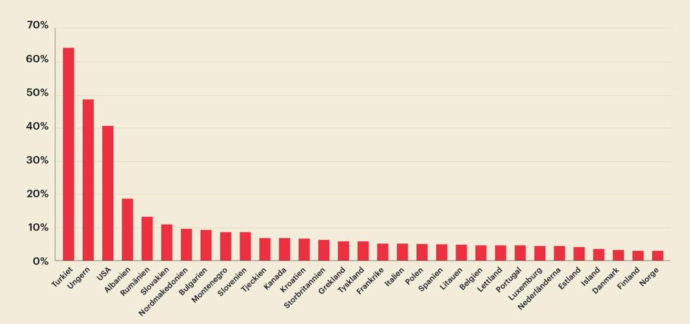 Analys_SOM2025_1 Statistik SOM-undersökningen 2025