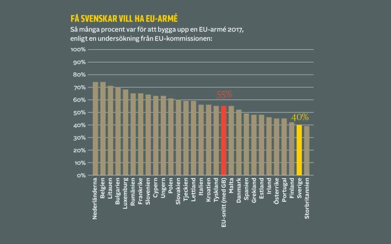 Källa: Special Eurobarometer 2017, EU-kommissionen