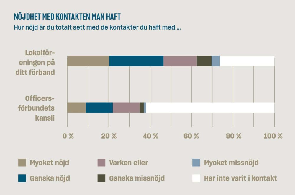 Medlemsundersökning 2 Medlemsundersökning 2
